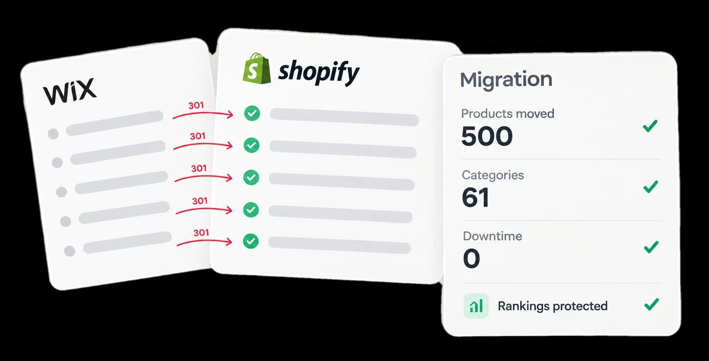 VMEP's Wix to Shopify migration: every old page redirected, 500 products and 61 categories moved, zero downtime and rankings protected
