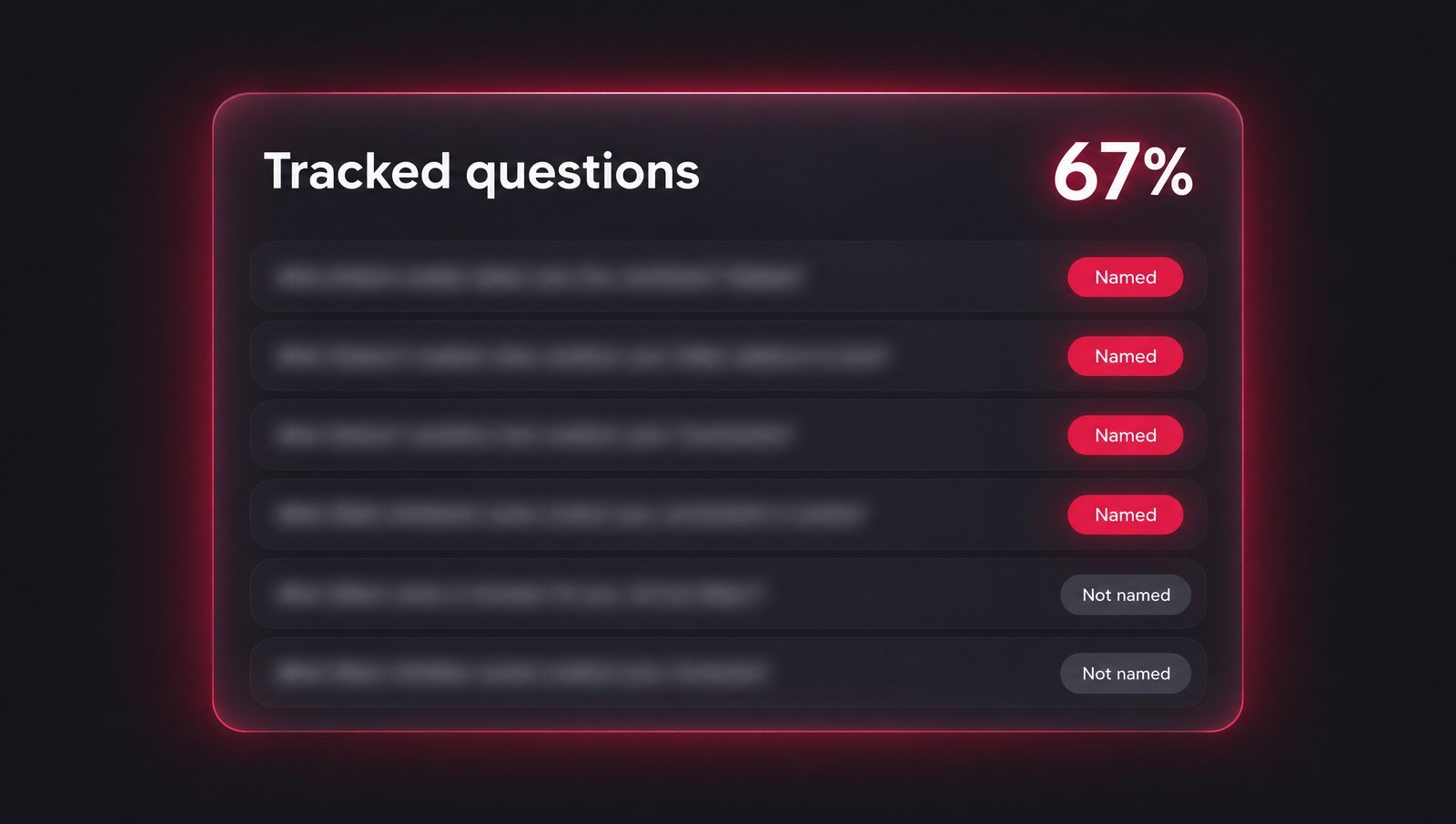 A stylised tracking card listing buyer questions with named and not-named markers, on a dark background with a red glow
