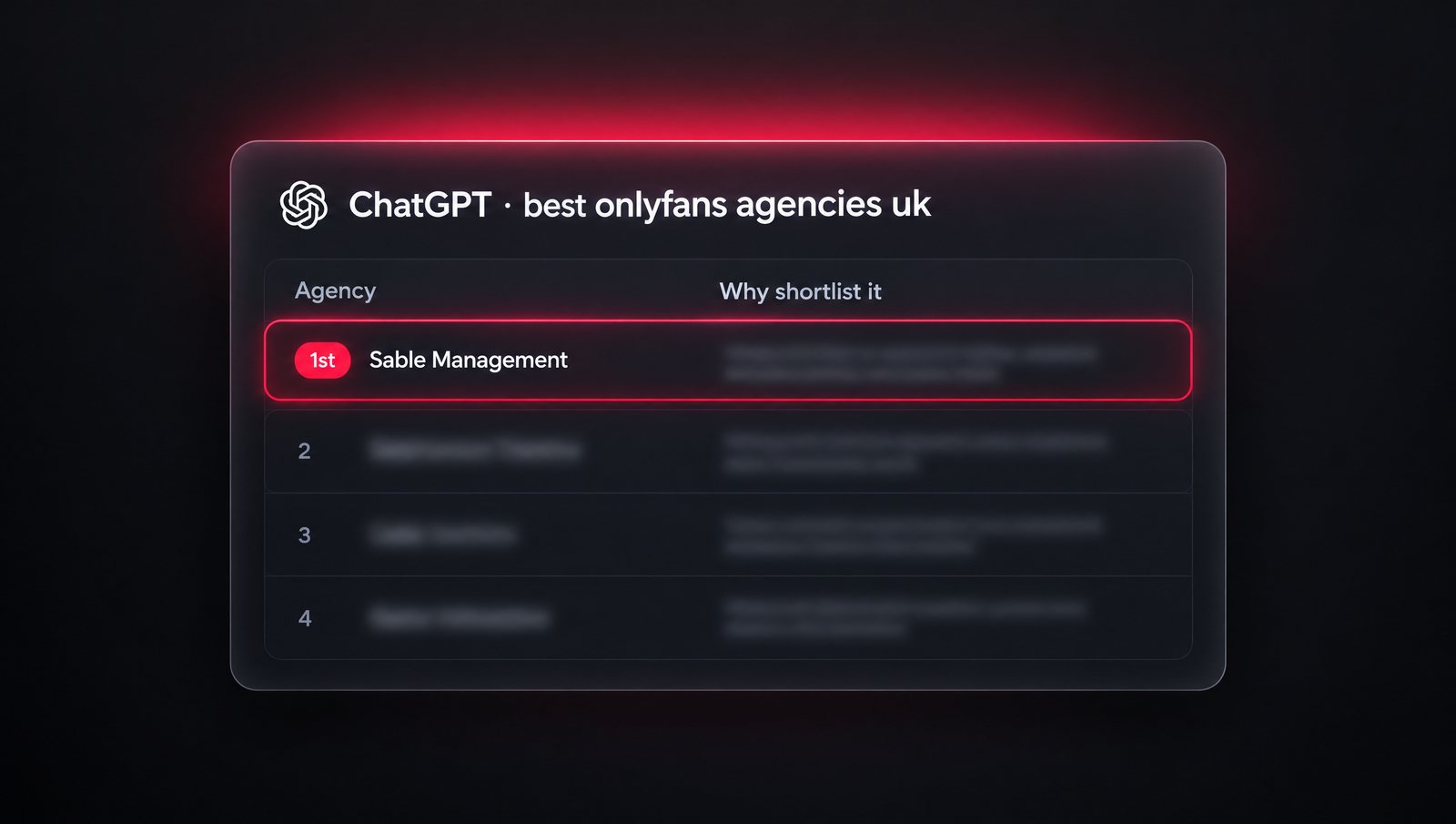 A stylised ChatGPT shortlist with Sable Management highlighted first